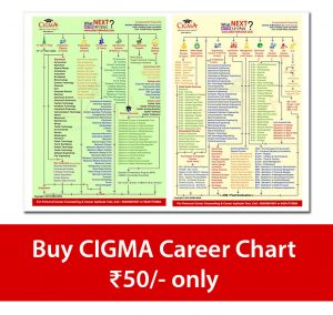 buy_cigma_career_chart